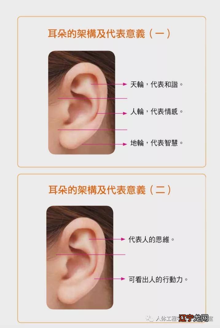 耳垂有痣好不好的女人,哪里长痣最有福气最好?