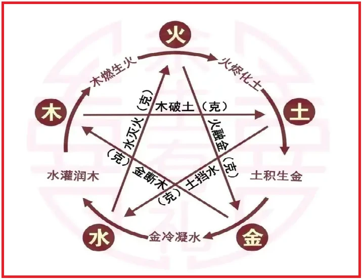八字五行缺金火生辰八字生辰八字金怎么办敢问高手、我的生辰八字里水