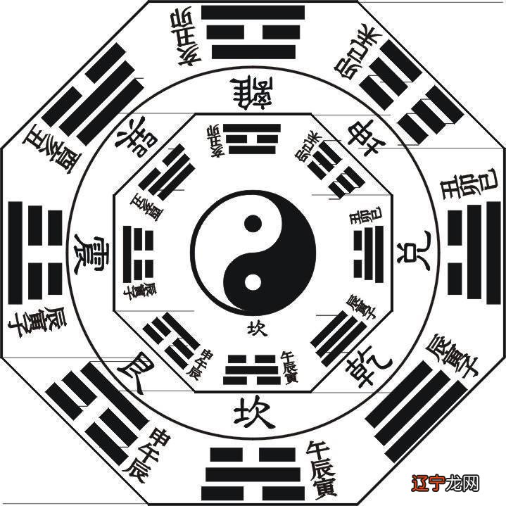 一 占卜的策 如何占卜，才能尽可能准确地掌握未来的变化规律?