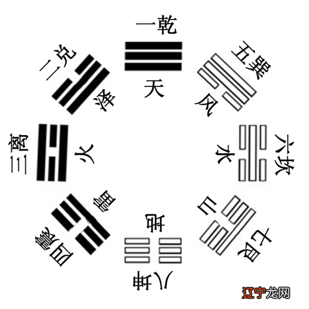 梅花易数有些什么起卦方法?梅花易数起卦有十二种起法