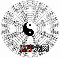 ?选手机号必读，学周易风水须知《,》