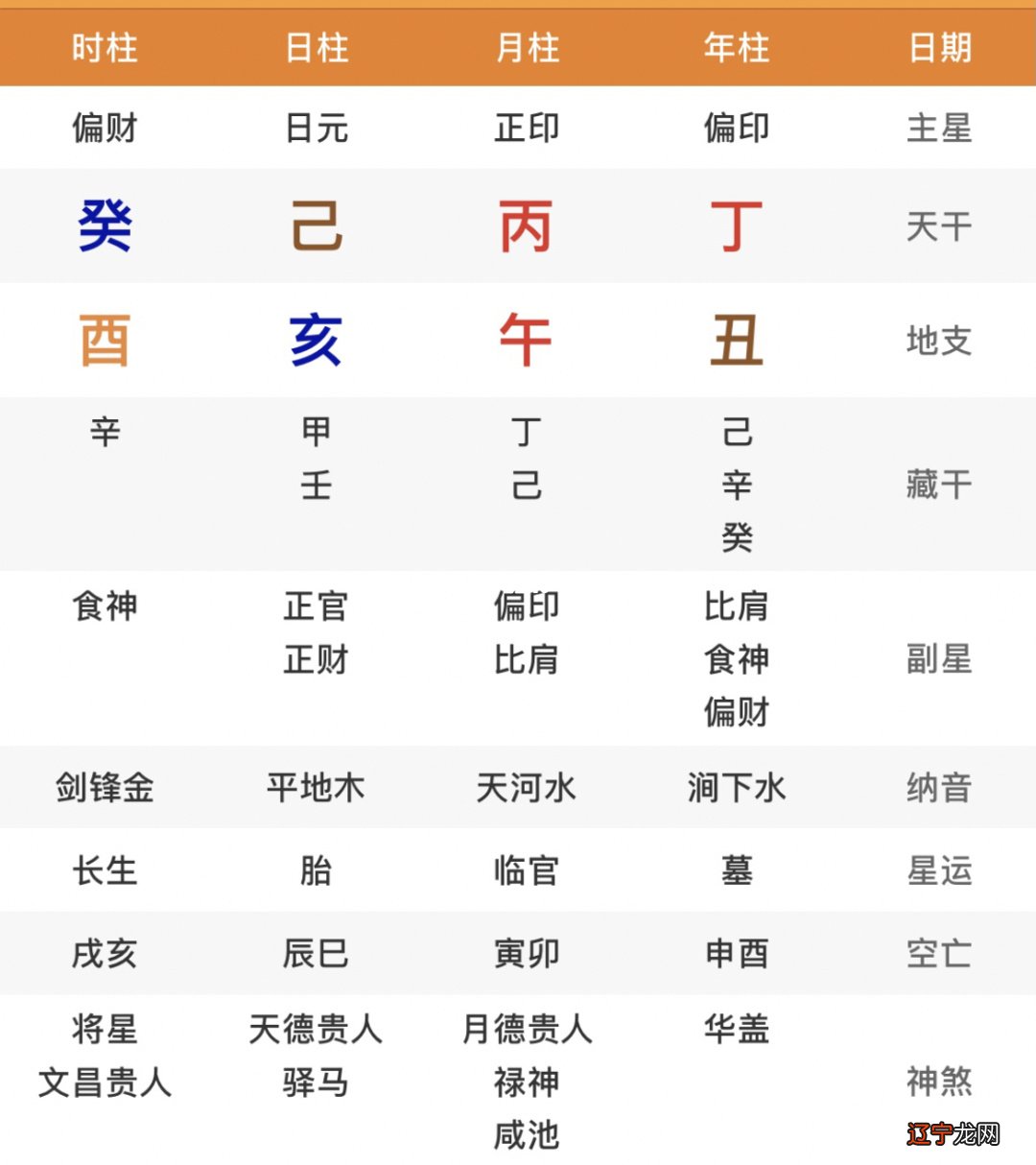风水堂:如何看八字合不合?