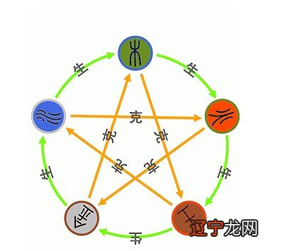 有用+1已投票五和特点及规律播报