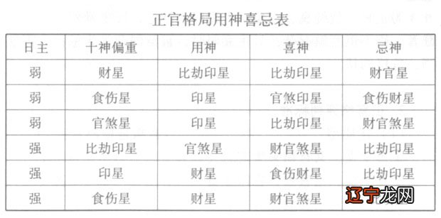 什么是正官所代表的人?克我,压制我