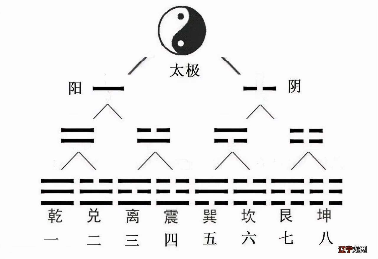 1.八字算命中华盖是什么意思?八字华盖