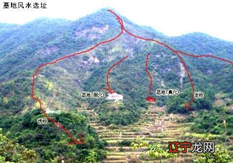 多人对风水都不了解的一些事儿!风水