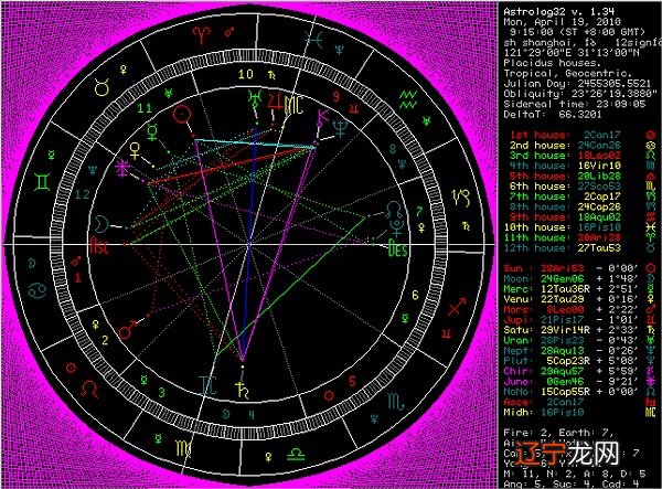 星座风象火象水象土星是哪些_水象固定星座天蝎座_水象星座适合工作