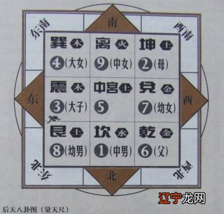 易学大师辽宁省辽阳市、辽阳市易经看风水、辽宁省易经风水大师名单