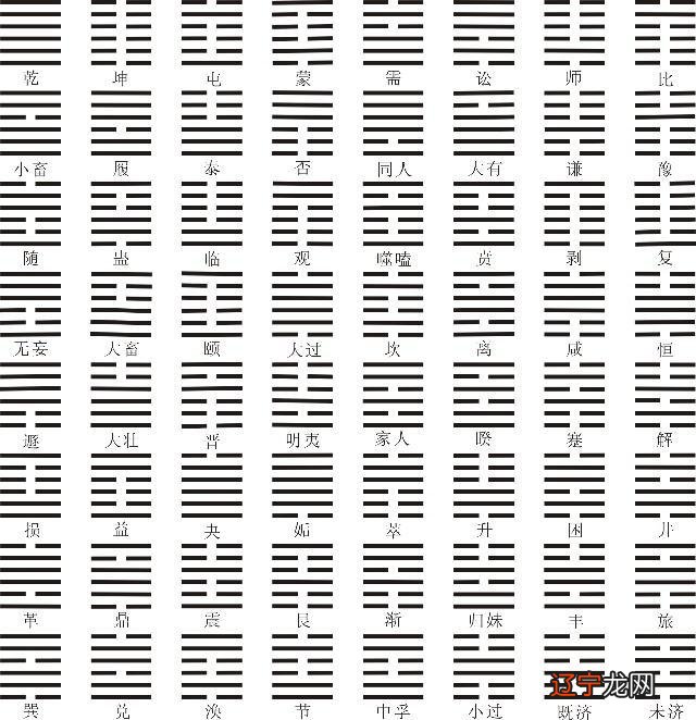 学易数知识：历代文人学说谈的河图洛书数，京房数