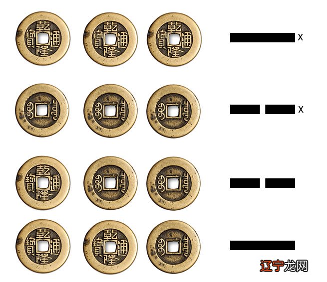 玉匣记之一下读书笔记