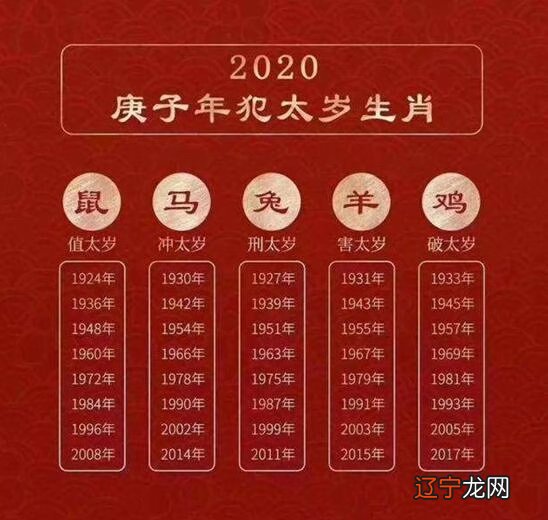 蘇民峰-属鼠2017年运势及运程详解来到2017丁酉鸡年