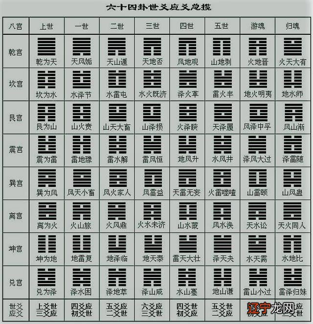 五行属性对应神兽是什么 易经五大神兽(图)