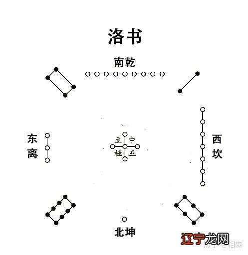 《易经》中的“天书”，你知道吗？