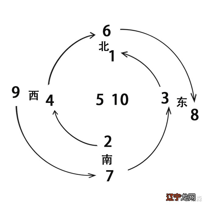 《易经》中的“天书”，你知道吗？