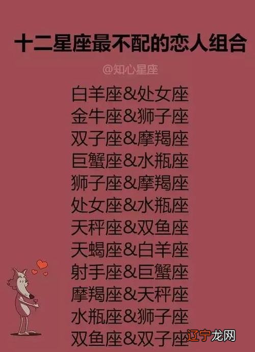 风象星座和火象星座分别有哪些十二星座指原来黄道所经过的12个星座