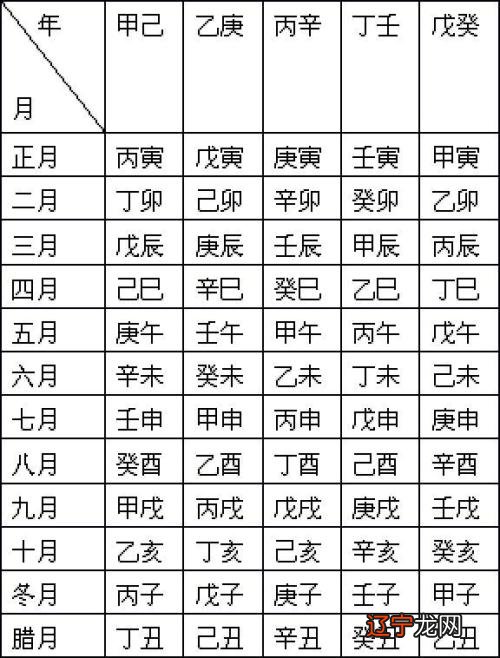风水堂:八字命理学是什么意思