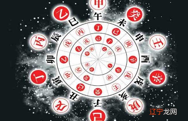 风水堂:八字命理学是什么意思