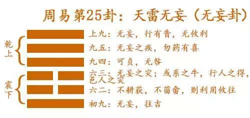 合八字婚姻主要看什么?八字合婚要看哪些内容