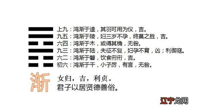 我将《易经》的经文，都是古时的人用易学知识