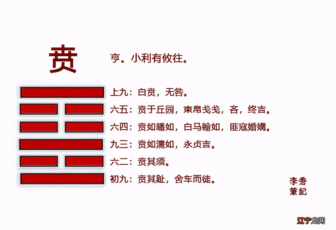 我将《易经》的经文，都是古时的人用易学知识