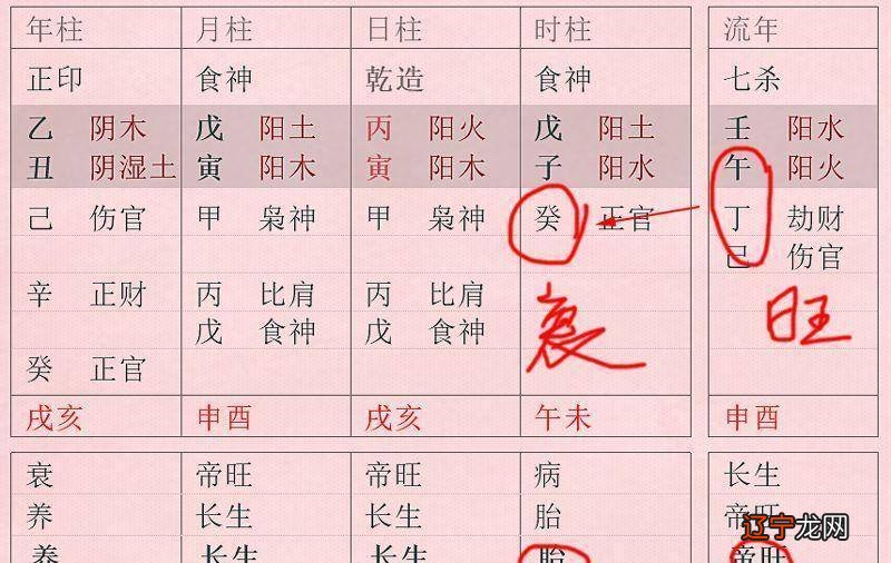 女命风水堂:哪些八字的女人婚姻会来得比较迟呢