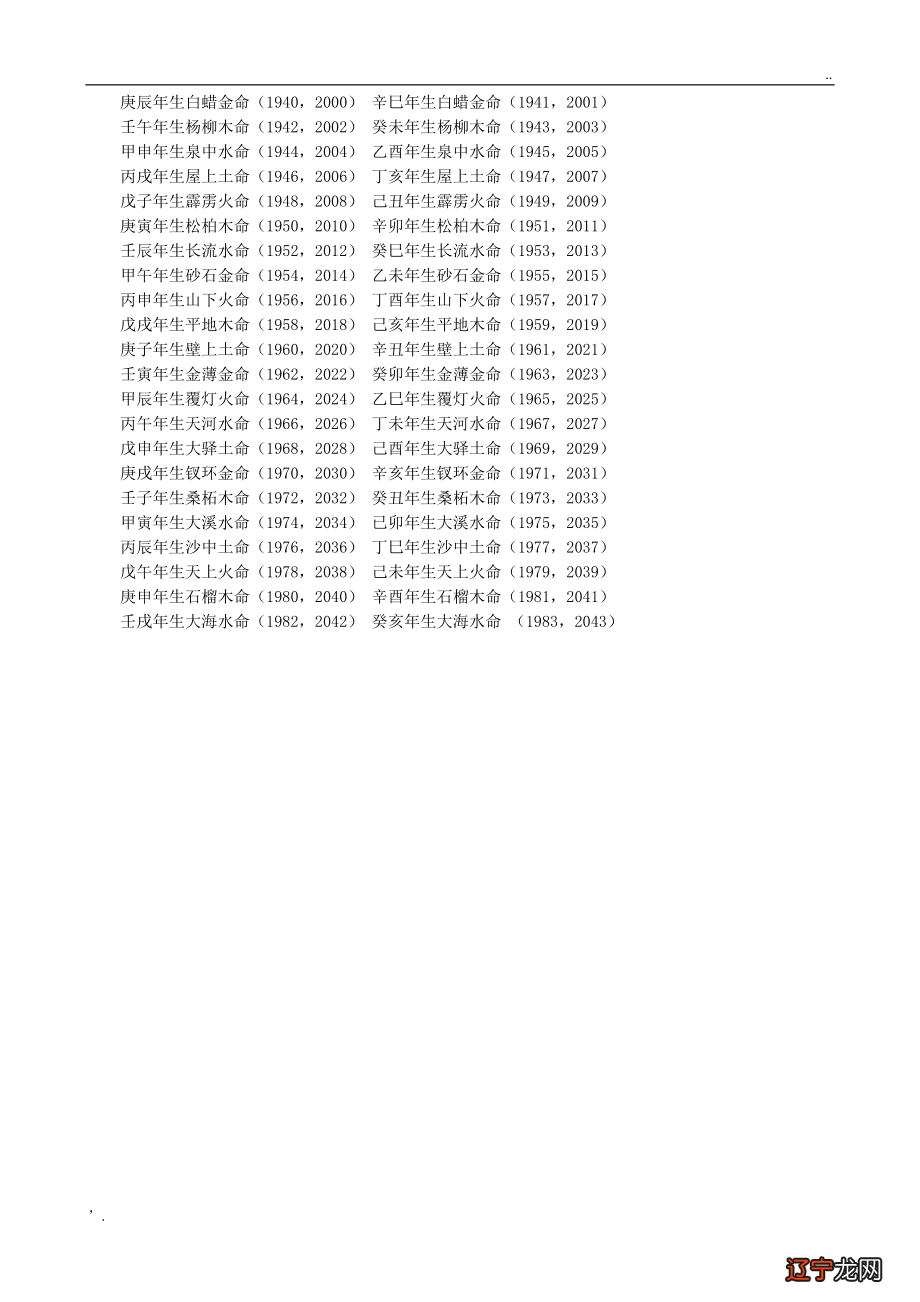 风水命理：看婚后是否幸福美满，一般来说八字合婚有以下几种类型