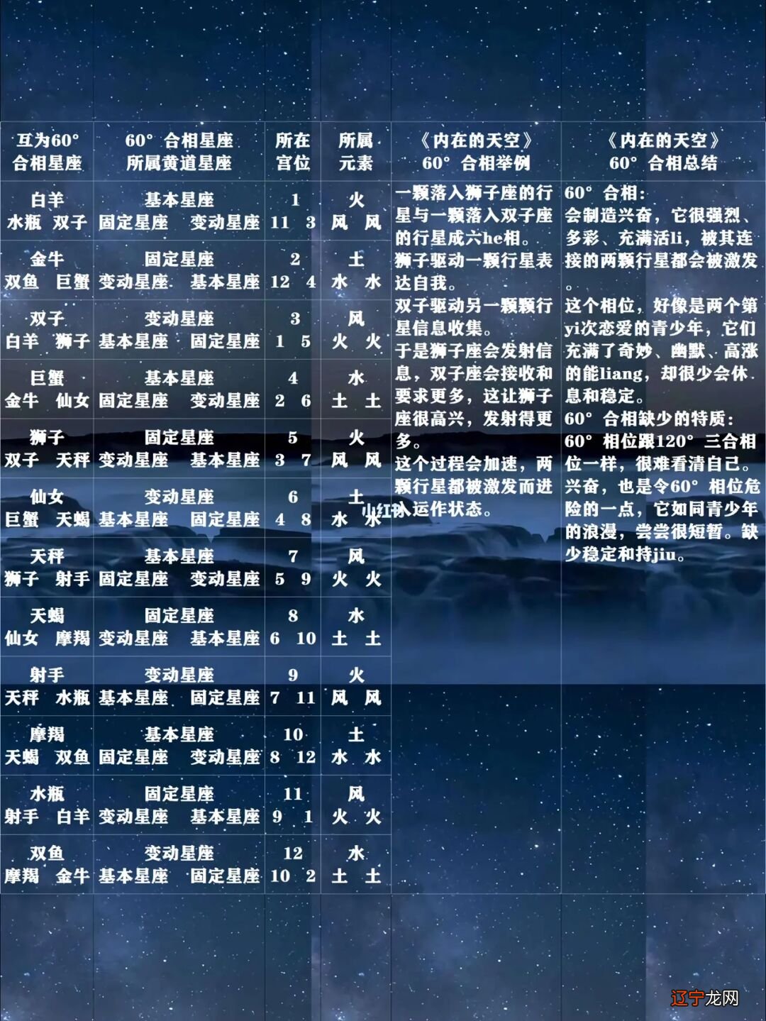 巨蟹座风水堂:深藏着极度敏感的内心世界