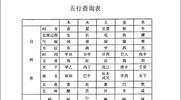 生辰八字风水堂:生辰八字怎么看命里缺什么