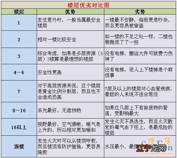谢咏：测八字与买房的楼层，八字测算适合住