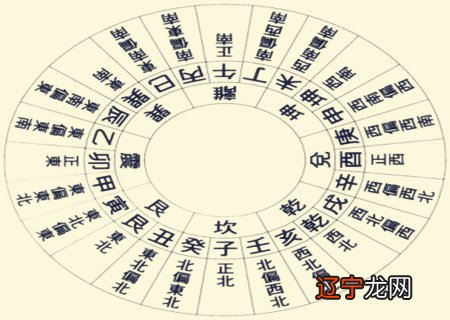风水大师：风水学各派别的名称及部分派别的立论原理