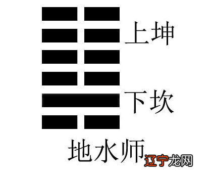 二 雷天大壮六爻吉凶详解：君子壮大亨通