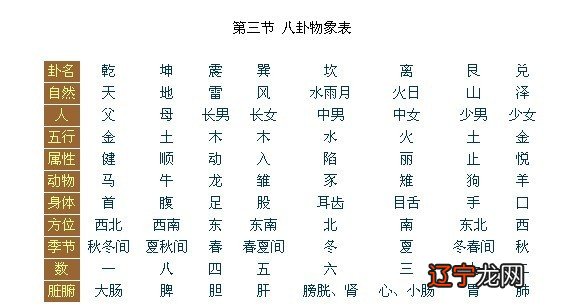 上节风水堂:上节周易占卜的发展阶段