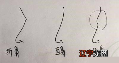 面相学就是看人的面相特征看一个人的一生命运