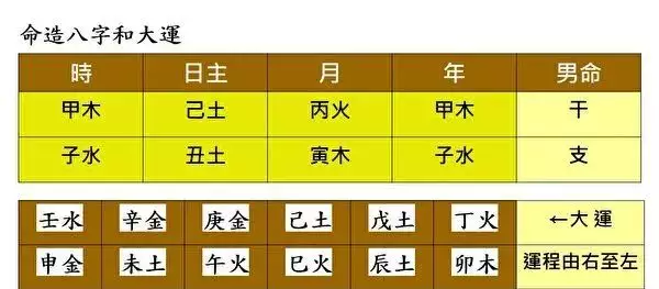 八字测寿命长短,是真的嘛?依据呢?
