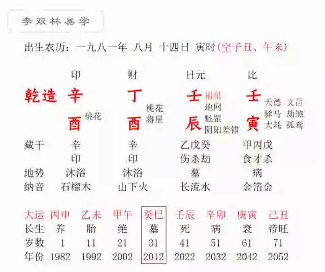 八字测寿命长短，是真的嘛？依据呢？