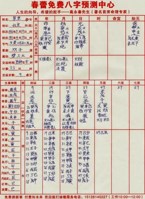 八字测寿命长短，是真的嘛？依据呢？