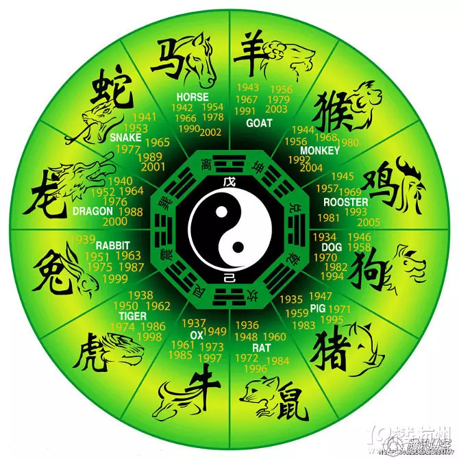 属相婚配的说法应该相信吗?属相相冲纯属扯淡!