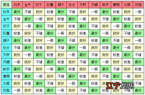 十二星座中什么星座与双鱼座最相配？双鱼VS天蝎