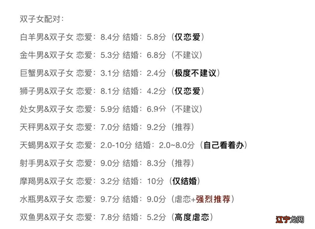 十二星座中什么星座与双鱼座最相配？双鱼VS天蝎