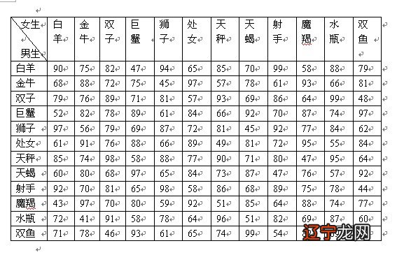 十二星座中什么星座与双鱼座最相配？双鱼VS天蝎
