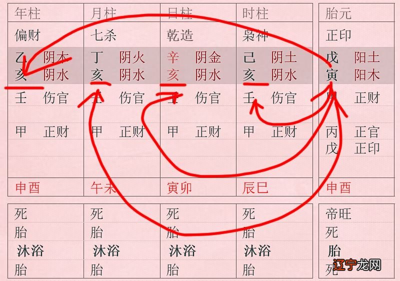 风水堂：八字喜用神害重者