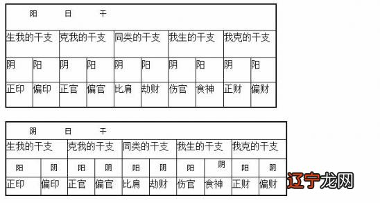 怎么看你和他的八字合不合八字看合适不适合