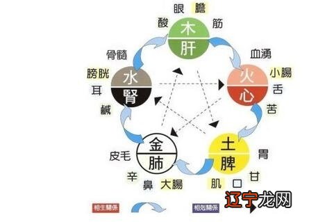 一下八字算不准的两类人以及生辰八字有科学依据吗？