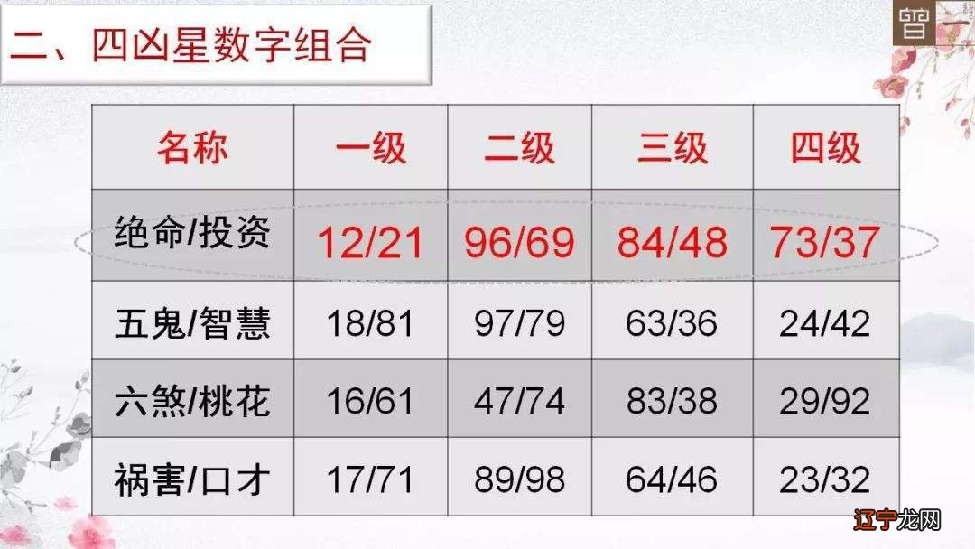 ?天医磁场的婚姻方面的性质和特性等方面！