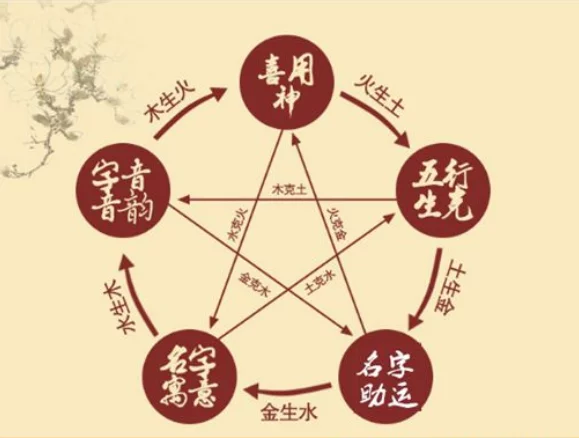 刘姓五行缺金男孩名字用什么字好，怎么起名？