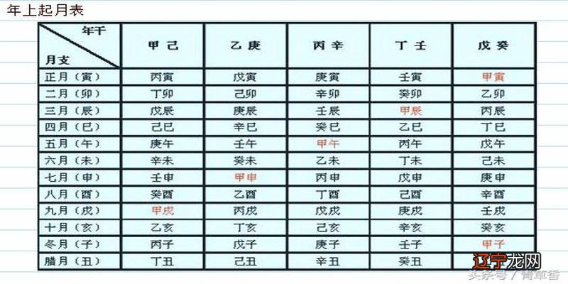 批八字又称掐八字、指迷算命、八字算命的区别
