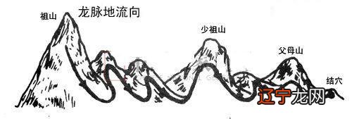 建筑风水学历史上最先给风水下定义的是晋代的郭璞,