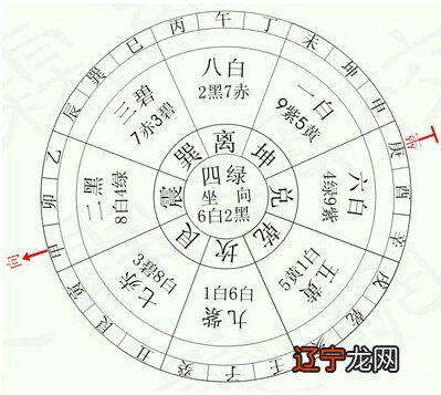 建筑风水学历史上最先给风水下定义的是晋代的郭璞,