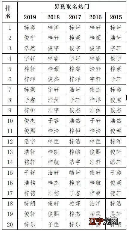 生辰八字起名取名字有什么方法和思路？男孩起什么名字好听？