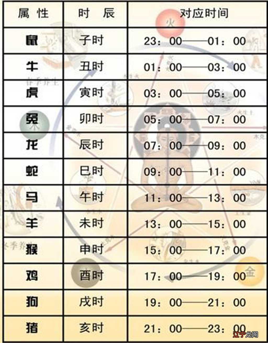一个人的命中财富的多少,跟天时地利人和都有关系